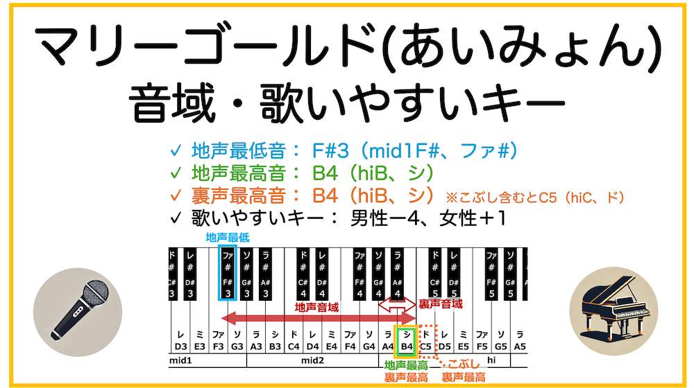 マリーゴールド（あいみょん）の音域と歌いやすい男性キー・女性キー | うたおとんの音域サーベイ