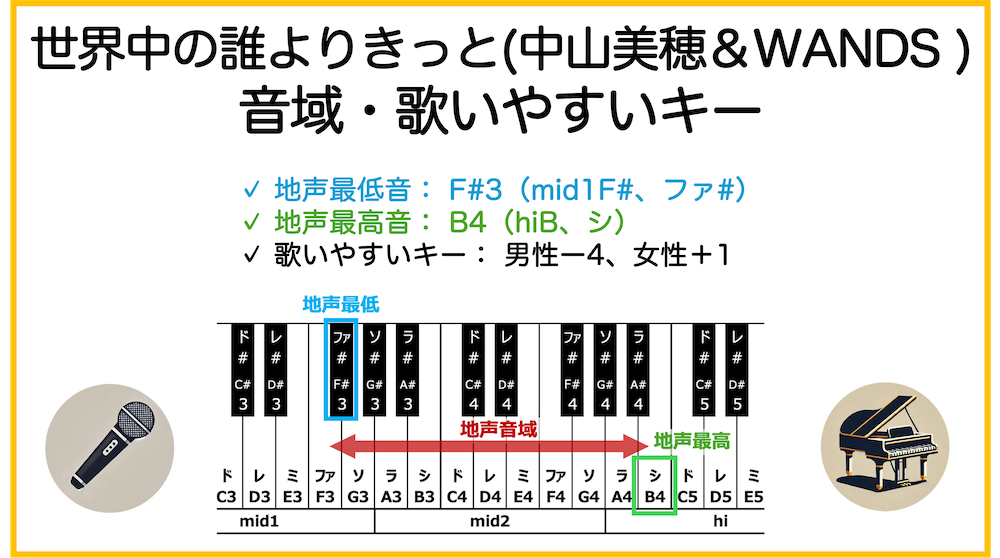 壮麗なレコードはほとんどない good 安い vibration は世界中でチャート